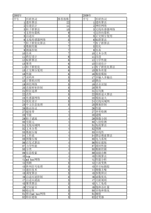 【国家自然科学基金】_性能改进_基金支持热词逐年推荐_【万方软件创新助手】_20140729