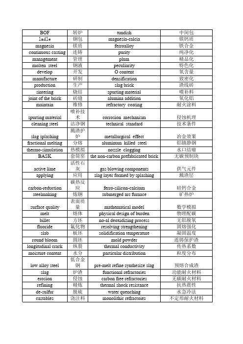 耐火材料专业 英语词汇