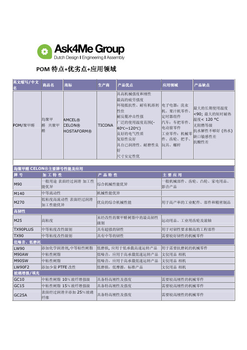 POM特点+优劣点+应用领域