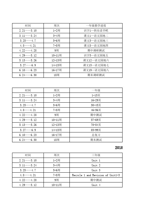 2018-2019学年小学各学科教学进度安排