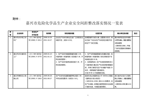 危险化学品生产企业安全间距整改落实