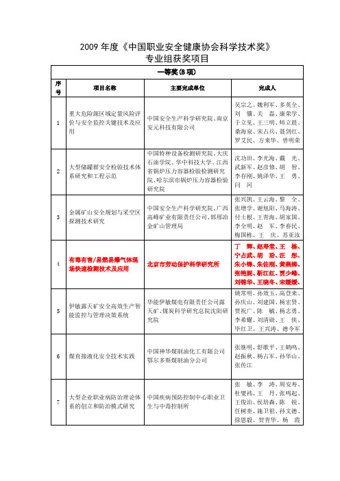 2009年度中国职业安全健康协会科学技术奖