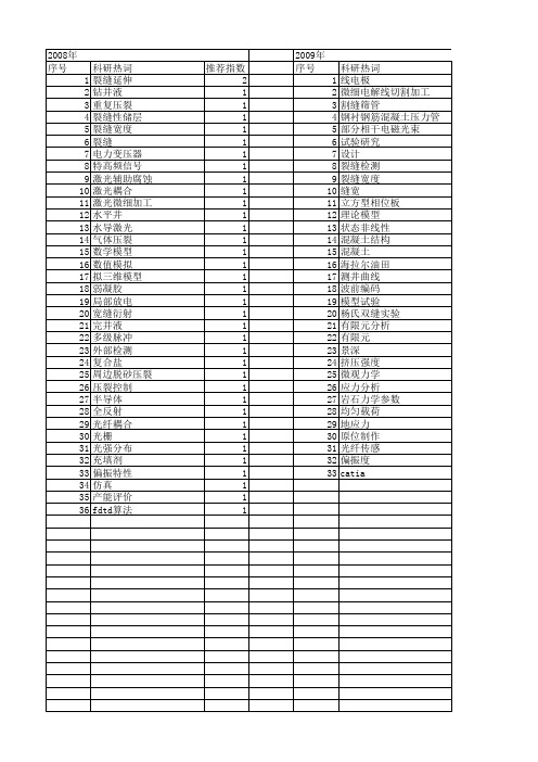 【国家自然科学基金】_缝宽_基金支持热词逐年推荐_【万方软件创新助手】_20140803