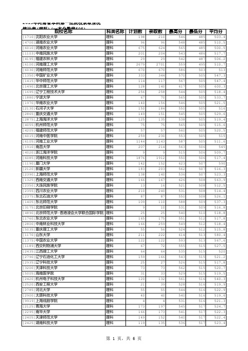 河南高考各学校录取分数线(理科2011-2013)