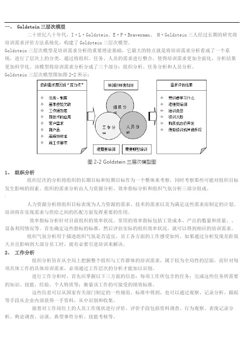 培训需求分析的六种模型