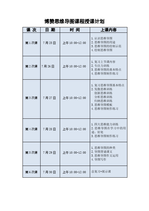 思维导图课程表