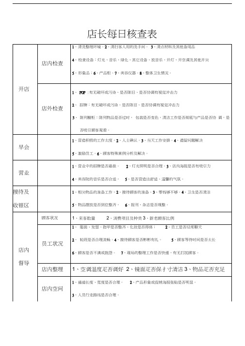 最新美容院店务管理流程与表格大全资料