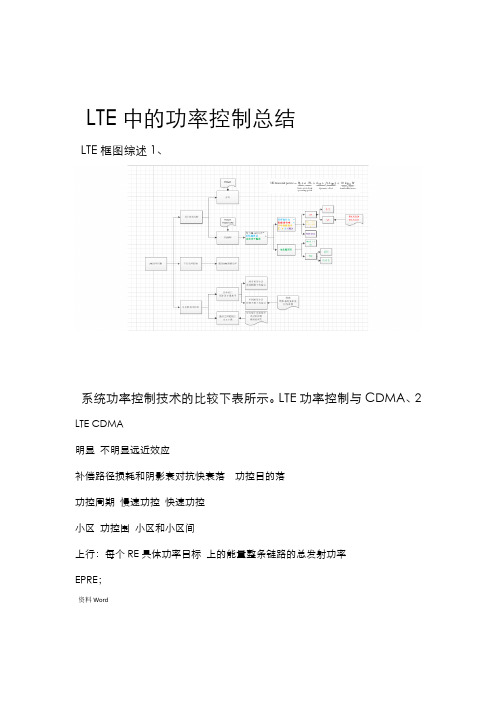 LTE中的功率控制总结