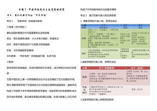 专题三 中国传统文化主流思想的演变
