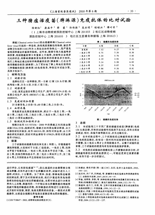 三种猪瘟活疫苗(脾淋源)免疫抗体的比对试验