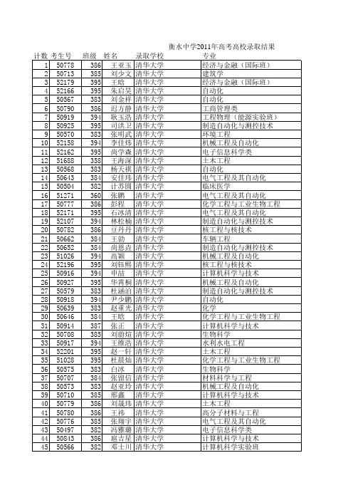 2009-2011正中、衡中高考录取榜