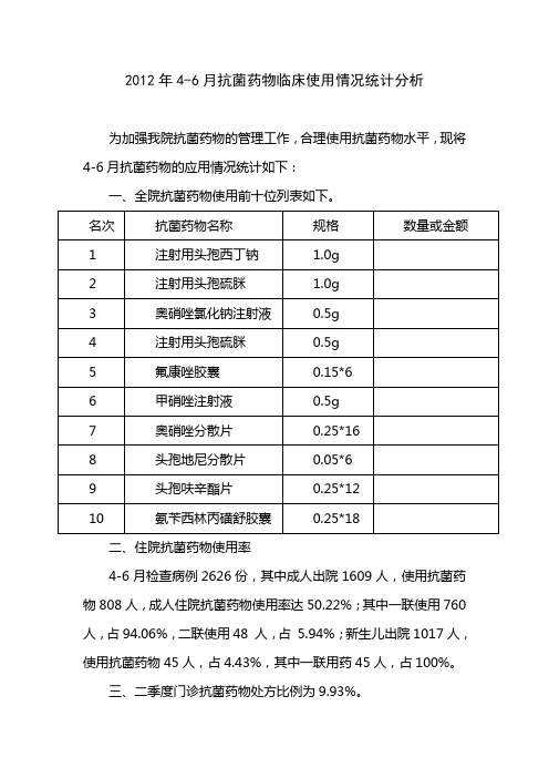 2012年4-6月抗菌药物临床使用情况统计分析