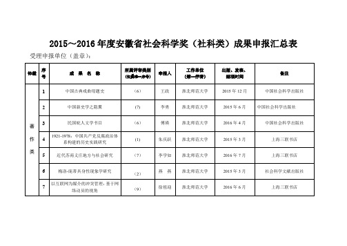 2015~2016安徽社会科学奖社科类成果申报汇总表