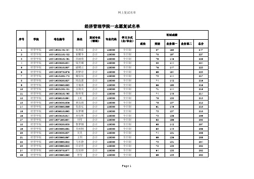 2019年浙江农林大学研究生入学考试经管学院一志愿复试名单