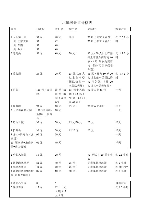 秦皇岛部分景点门票价格