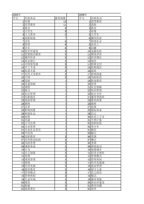 【国家社会科学基金】_教育管理_基金支持热词逐年推荐_【万方软件创新助手】_20140807