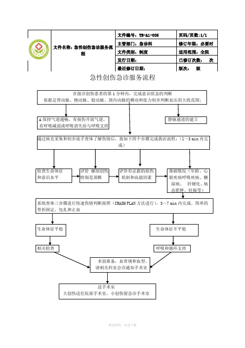 急性创伤急诊服务流程