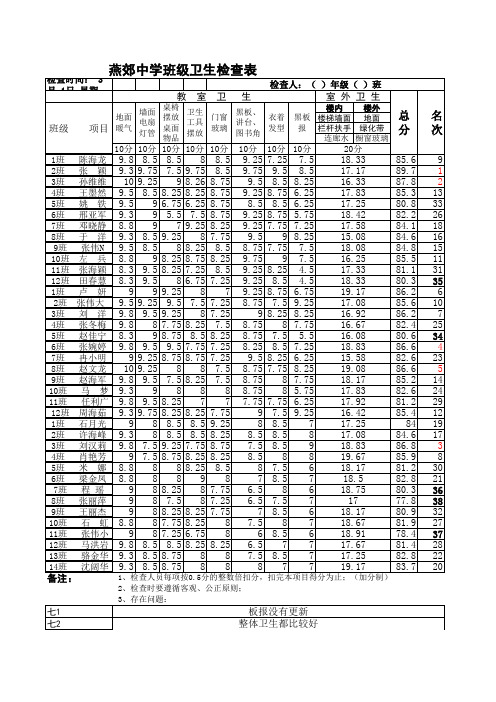 班容班貌联查汇总表--政教处--3月1日