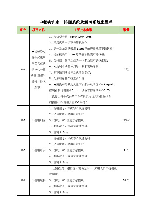 中餐实训室一排烟系统及新风系统配置单
