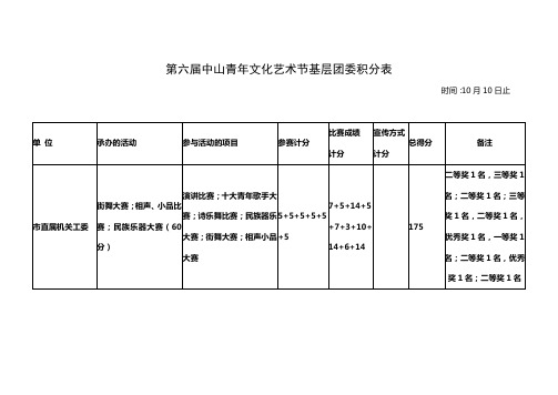 第六届中山青年文化艺术节基层团委积分表.