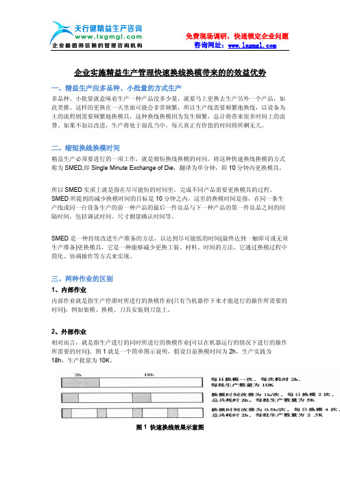 企业实施精益生产管理快速换线换模带来的的效益优势