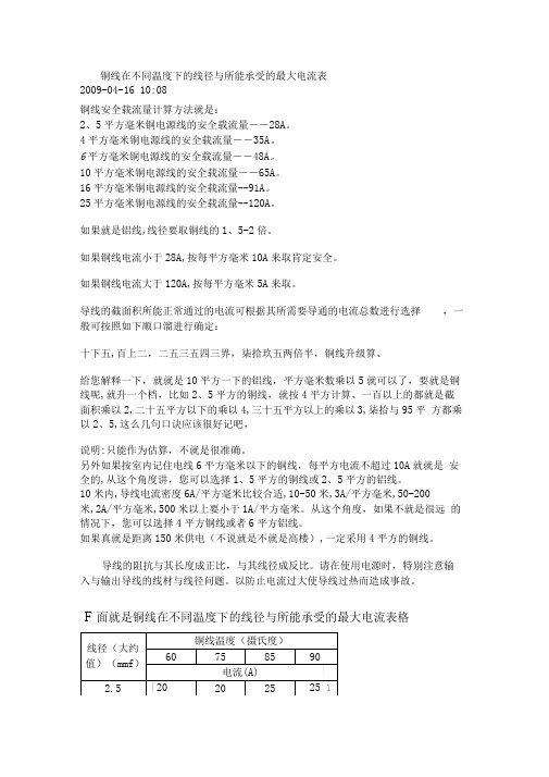 铜线在不同温度下的线径和所能承受的最大电流表