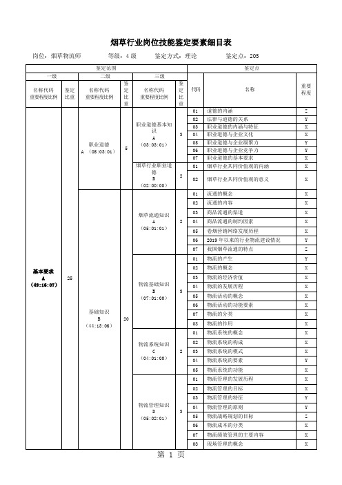 烟草行业岗位技能鉴定要素细目表6页word文档