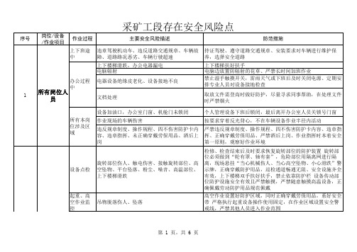 危险源辨识牌