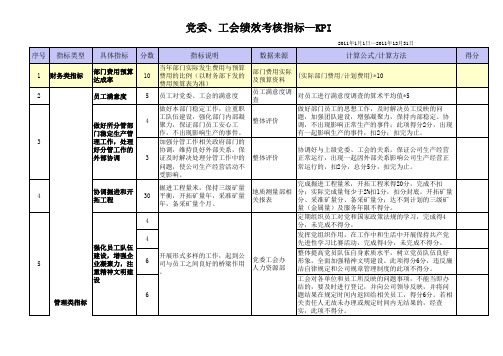 人力资源、党委工会(KPI)