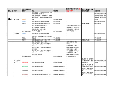 绩效考核标准及指标定义