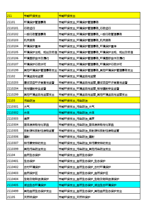 2014年政府收支分类科目(功能分类+经济分类)