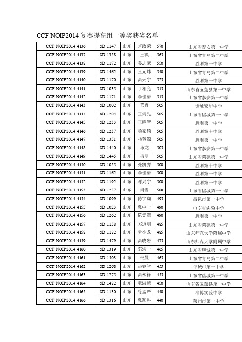 CCF NOIP2014复赛提高组一等奖获奖名单