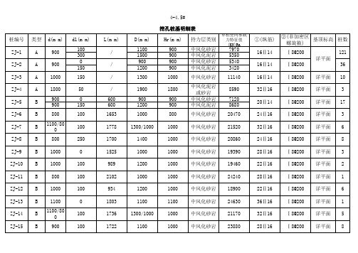 桩基明细表