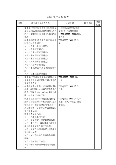 起重机安全检查表