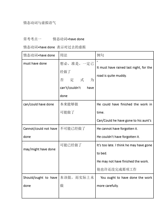 高考情态动词与虚拟语气考点