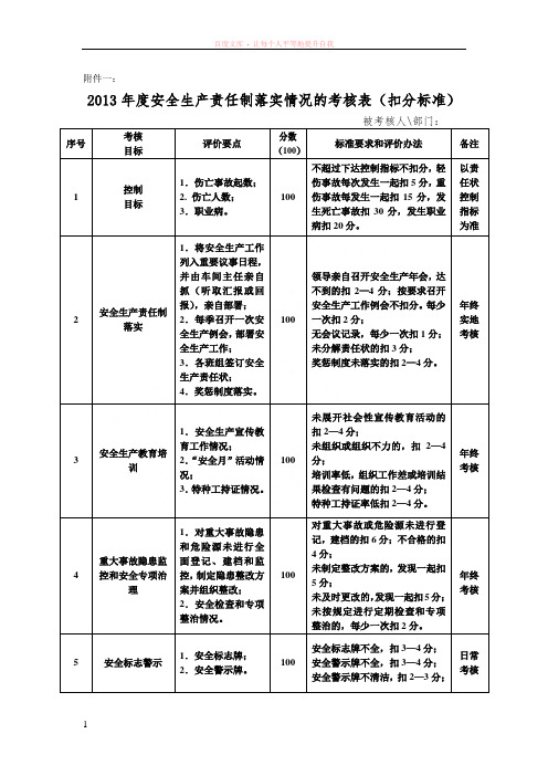 安全生产责任制考核扣分标准(与考核表一起装订)