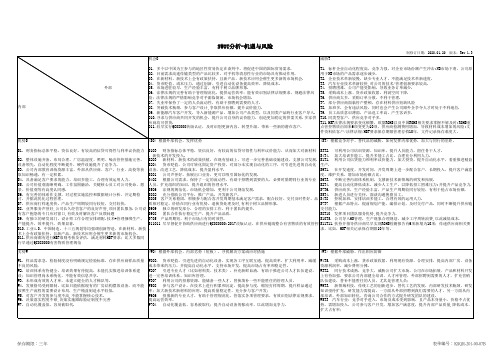 SWOT分析-机遇与风险表