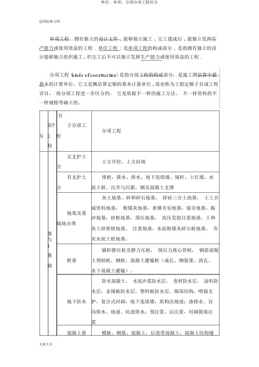 单位、单项、分部分项工程划分