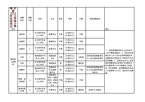 德钦县2015年卫生系统特招计划表