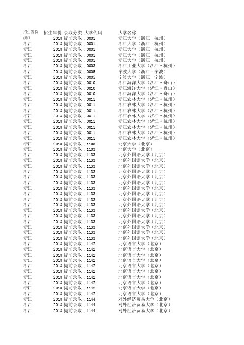 2018 年浙江省普通高校招生普通类提前录取各专业录取情况