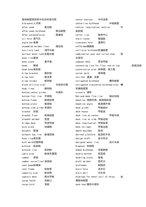 (完整版)船体制图常用英中名词术语对照