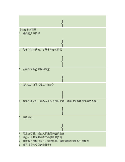 小额贷款公司贷款业务流程图汇总