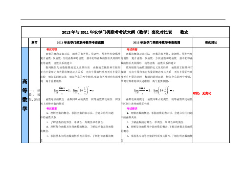 与考研数学大纲变化对比——数农