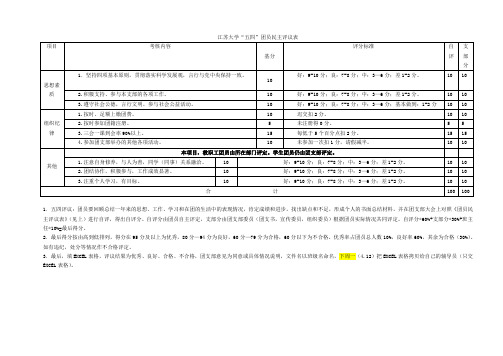 江苏大学“五四”团员民主评议表