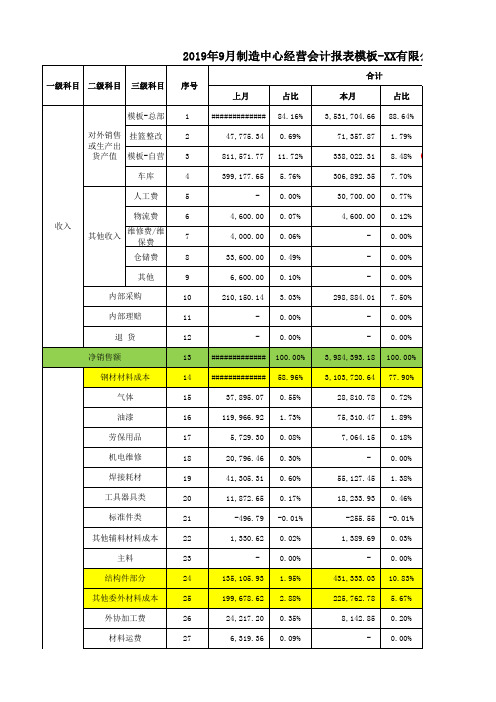 经营会计报表模板