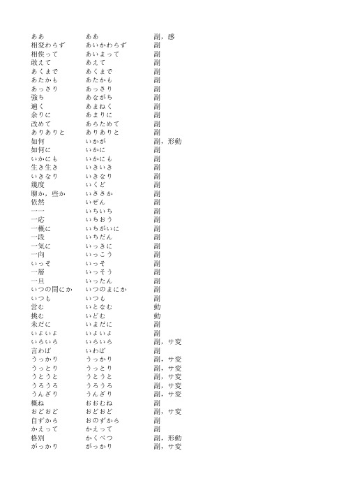 日语N1以下形容词、形容动词、副词汇总