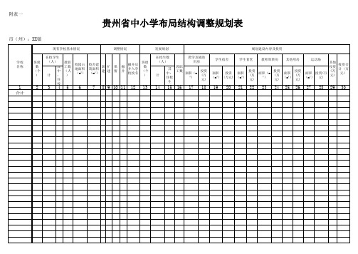 XX区布局结构调整规划