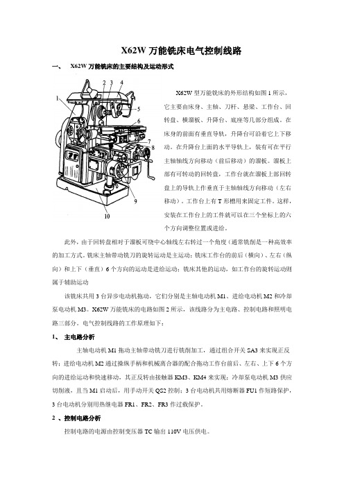 X62铣床