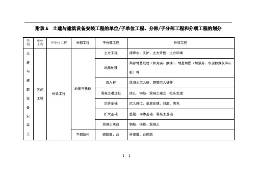 单位、分部及分项工程划分标准