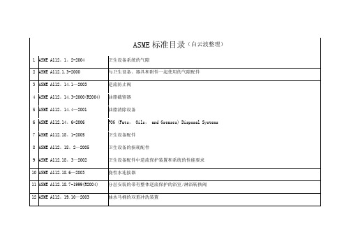 ASME所有标准整理